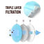 Face Mask 3 Layer Daily Protective Mouth Masks